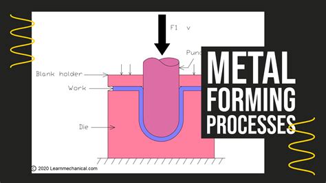 disadvantages of sheet metal forming process|what is sheet metal forming.